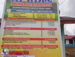 Dugaan berpotensi Korupsi,Warga minta Inspektorat Tapteng, Audit Dana Desa